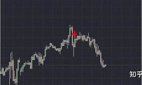 纳斯达克期指的实时行情(纳斯达克期指实时行情怎么看)_https://www.lclxwz.com_上期所_第1张