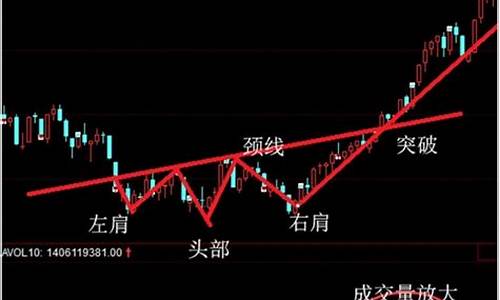 股票起爆量(股票爆量的标准)_https://www.lclxwz.com_大商所_第1张