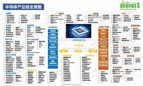 芯片领域龙头企业(芯片板块龙头企业)_https://www.lclxwz.com_郑商所_第1张