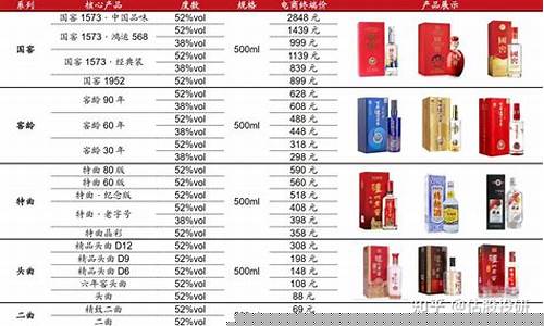 泸州老窖股票十年走势(泸州老窖股票十年走势图002594)_https://www.lclxwz.com_上期所_第1张