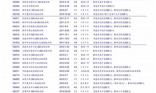 上证50股票名单一览(最新上市股票一览表)_https://www.lclxwz.com_大商所_第1张