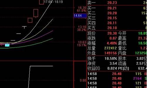 白马选股公式(白马选股法)_https://www.lclxwz.com_广期所_第1张