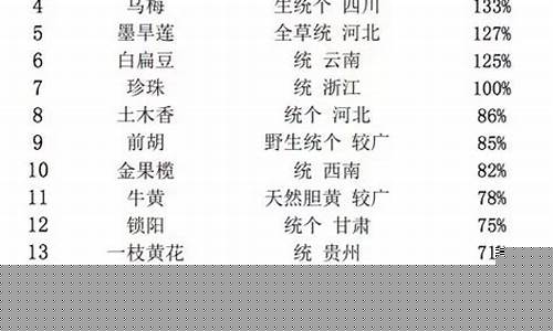 涨价原因(橡胶涨价原因)_https://www.lclxwz.com_大商所_第1张