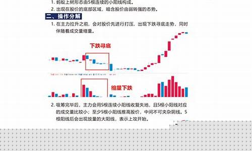 股票战法合集之万法归宗(股票战法)_https://www.lclxwz.com_上期所_第1张