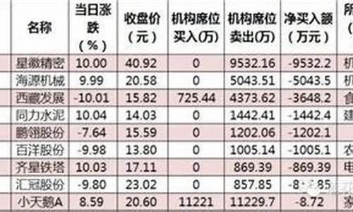 股票机构专用买入好还是游资好(机构专用买入好吗)_https://www.lclxwz.com_郑商所_第1张