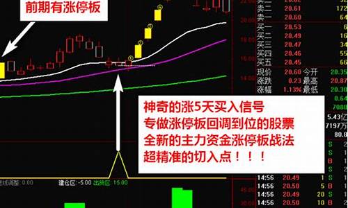 神奇涨5天短线指标源码(神奇涨5天短线指标_短线必涨指标)_https://www.lclxwz.com_郑商所_第1张