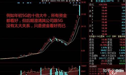 牛股形态图解大全图片(牛股是什么股)_https://www.lclxwz.com_大商所_第1张