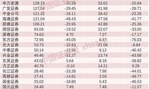 中国排名第一的证券公司(开户最好四大证券公司)_https://www.lclxwz.com_广期所_第1张
