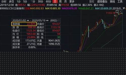 新三板的股票怎么买卖交税(新三板的股票怎么买卖交税费)_https://www.lclxwz.com_广期所_第1张