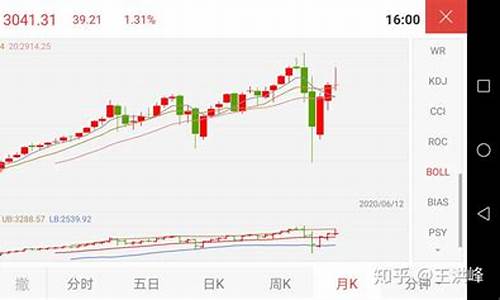 股市的周期性板块有哪些(周期性行业有哪些板块)_https://www.lclxwz.com_大商所_第1张
