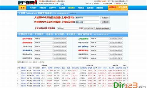 查股网官网www_大商所_第1张_财经网 查股网官网www_https://www.lclxwz.com_大商所_第1张