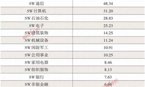 央企蓝筹股有哪些(国企蓝筹股)_https://www.lclxwz.com_上期所_第1张