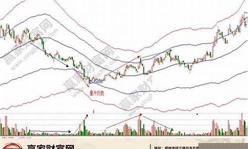 股市量价分析图谱实战技法(股市的量价口诀)_https://www.lclxwz.com_上期所_第1张