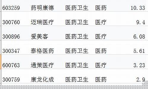 医药类股票(医药类股票代码)_大商所_第1张_财经网 医药类股票(医药类股票代码)_https://www.lclxwz.com_大商所_第1张