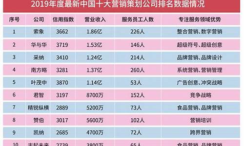 中国十大养猪公司排行榜(中国十大养猪公司排行榜前十名)_https://www.lclxwz.com_上期所_第1张