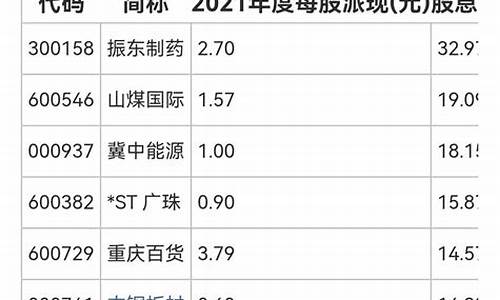 沪深300股票一览表北京天气(沪深300有哪些股票一览表)_https://www.lclxwz.com_广期所_第1张