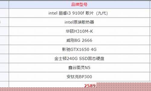 电脑配置参数详解清单(电脑配置高配置清单)_大商所_第1张_财经网 电脑配置参数详解清单(电脑配置高配置清单)_https://www.lclxwz.com_大商所_第1张