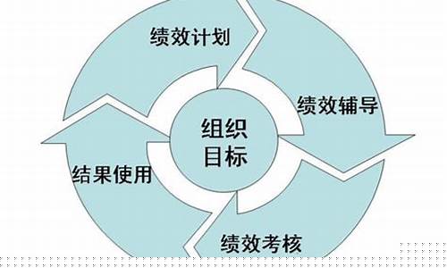 工作效绩是什么意思(工作绩效怎么写范文)_https://www.lclxwz.com_大商所_第1张