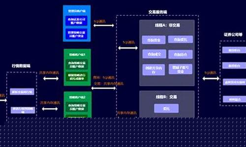 期货量化交易系统(期货量化交易系统源码)_广期所_第1张_财经网 期货量化交易系统(期货量化交易系统源码)_https://www.lclxwz.com_广期所_第1张