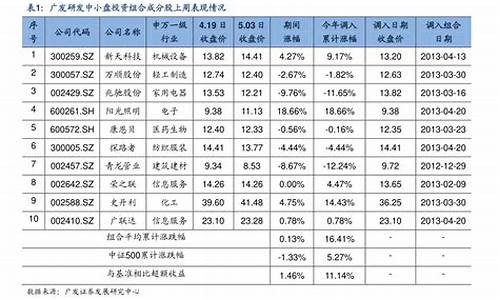 什么是大飞机概念股(大飞机概念最大受益股)_https://www.lclxwz.com_广期所_第1张