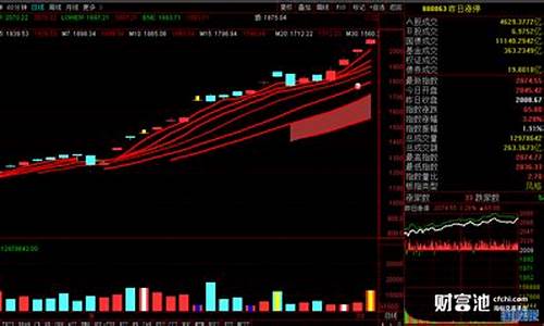 股票提问平台(关于股票如何进行提问)_https://www.lclxwz.com_广期所_第1张