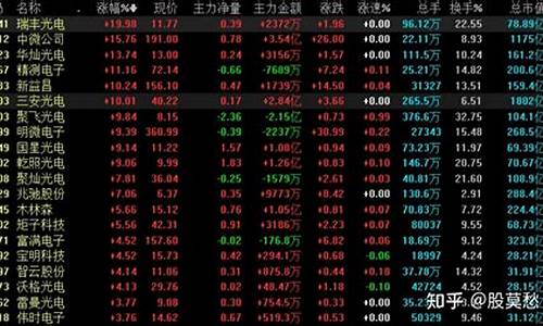 先选板块还是先选股子(先选板块还是先选股子好)_大商所_第1张_财经网 先选板块还是先选股子(先选板块还是先选股子好)_https://www.lclxwz.com_大商所_第1张