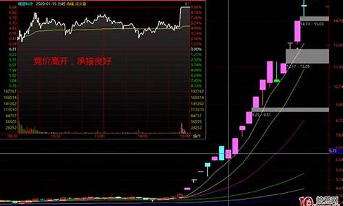 烂板出妖股的成交量(烂板出妖股是什么意思)_广期所_第1张_财经网 烂板出妖股的成交量(烂板出妖股是什么意思)_https://www.lclxwz.com_广期所_第1张