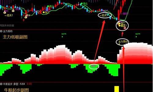 股票起爆点指标公式(股票起爆点具有特征)_大商所_第1张_财经网 股票起爆点指标公式(股票起爆点具有特征)_https://www.lclxwz.com_大商所_第1张