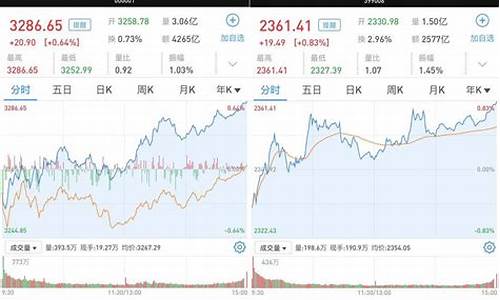 沪深指数今日大盘(沪深指数今日大盘国富竞争优势三年期C300760)_大商所_第1张_财经网 沪深指数今日大盘(沪深指数今日大盘国富竞争优势三年期C300760)_https://www.lclxwz.com_大商所_第1张