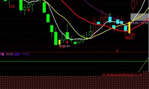 简单操盘指标(操盘手指标公式)_大商所_第1张_财经网 简单操盘指标(操盘手指标公式)_https://www.lclxwz.com_大商所_第1张