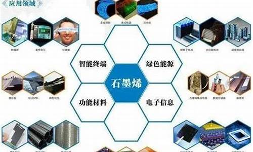 石墨烯龙头股(2019最新石墨烯龙头公司)_https://www.lclxwz.com_大商所_第1张