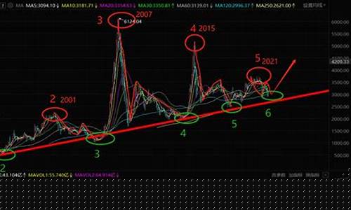 a股未来十大稀缺性公司有哪些_https://www.lclxwz.com_大商所_第1张