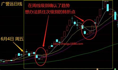 如何判断股票上升空间(如何判断股票估值合理多选)_https://www.lclxwz.com_广期所_第1张