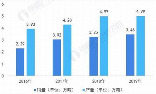 未来最具潜力白酒股票有哪些(未来最具潜力的十大行业)_https://www.lclxwz.com_大商所_第1张