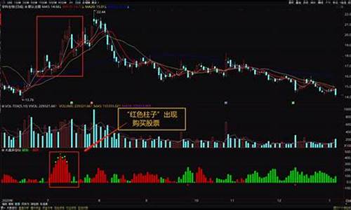 股票怎么买大盘涨跌(股票如何买大盘的涨跌)_大商所_第1张_财经网 股票怎么买大盘涨跌(股票如何买大盘的涨跌)_https://www.lclxwz.com_大商所_第1张