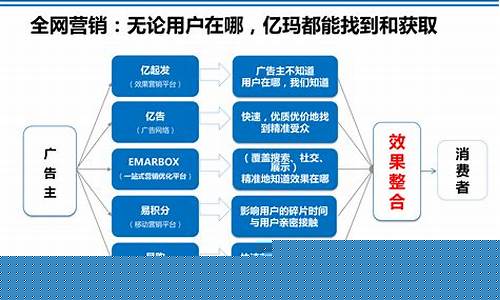 商络电子主营(商络电子现在怎么样)_郑商所_第1张_财经网 商络电子主营(商络电子现在怎么样)_https://www.lclxwz.com_郑商所_第1张