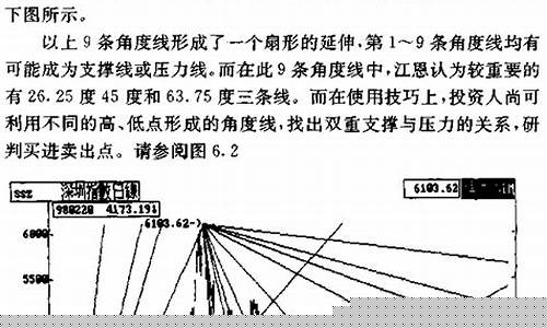 江恩理论口诀图解 秘诀(江恩理论解析与实战应用十六讲)_https://www.lclxwz.com_大商所_第1张