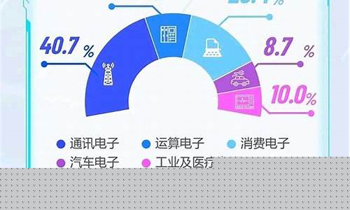 长电科技三季度业绩(长电科技三季度业绩预测)_郑商所_第1张_财经网 长电科技三季度业绩(长电科技三季度业绩预测)_https://www.lclxwz.com_郑商所_第1张