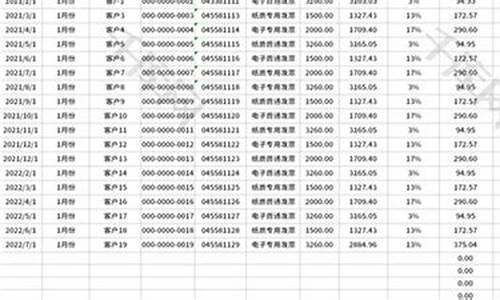 开票项目一览表服装(服装发票类目)_大商所_第1张_财经网 开票项目一览表服装(服装发票类目)_https://www.lclxwz.com_大商所_第1张