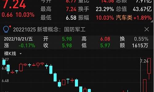 涨停板战法选股公式(涨停板战法视频)_上期所_第1张_财经网 涨停板战法选股公式(涨停板战法视频)_https://www.lclxwz.com_上期所_第1张