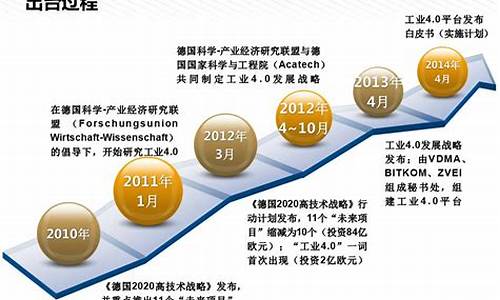 工业4.0与中国制造2025(工业4.0和制造2025的理解)_郑商所_第1张_财经网 工业4.0与中国制造2025(工业4.0和制造2025的理解)_https://www.lclxwz.com_郑商所_第1张