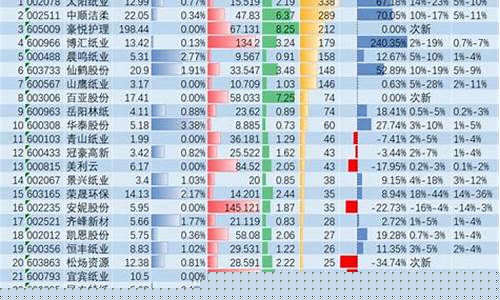 10月26日上市股票(2021年10月26日新股上市)_郑商所_第1张_财经网 10月26日上市股票(2021年10月26日新股上市)_https://www.lclxwz.com_郑商所_第1张