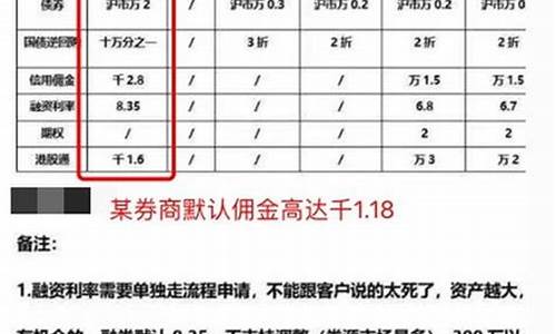 手续费最便宜的证券公司(万0.85免五开户哪家券商)_广期所_第1张_财经网 手续费最便宜的证券公司(万0.85免五开户哪家券商)_https://www.lclxwz.com_广期所_第1张