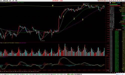 短期支撑位是什么意思(支撑位和阻力位是什么意思)_上期所_第1张_财经网 短期支撑位是什么意思(支撑位和阻力位是什么意思)_https://www.lclxwz.com_上期所_第1张