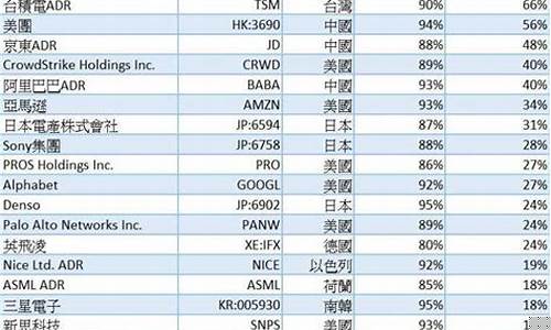 人工智能优质股有哪些(人工智能绩优股)_https://www.lclxwz.com_大商所_第1张