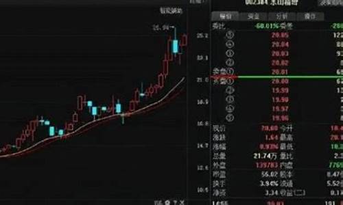 初学者如何看股票大盘视频(如何看懂股市大盘)_大商所_第1张_财经网 初学者如何看股票大盘视频(如何看懂股市大盘)_https://www.lclxwz.com_大商所_第1张