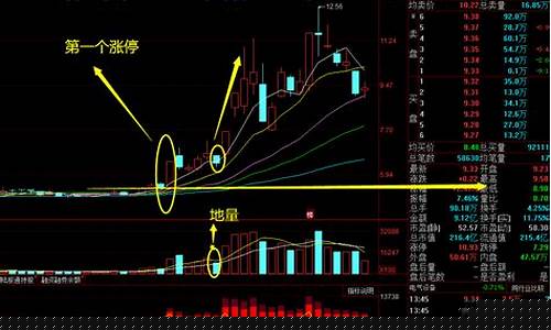 股票低吸战法(股票低吸战法的逻辑分析)_郑商所_第1张_财经网 股票低吸战法(股票低吸战法的逻辑分析)_https://www.lclxwz.com_郑商所_第1张