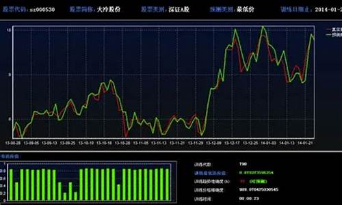 股票筑底需要多久(怎么看股票筑底成功)_广期所_第1张_财经网 股票筑底需要多久(怎么看股票筑底成功)_https://www.lclxwz.com_广期所_第1张