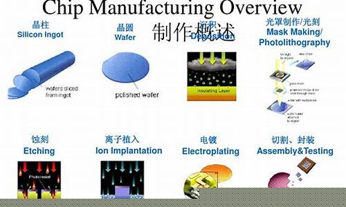 芯片制作四大流程(芯片制作全流程)_https://www.lclxwz.com_上期所_第1张