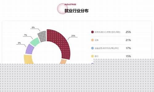 金融专业就业前景分析及就业方向(金融专业就业前景分析及就业方向怎么样)_https://www.lclxwz.com_郑商所_第1张